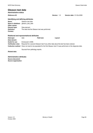NZCR Data Dictionary                                                                                           Gleason Detail table


Gleason test date
Administrative status
Reference ID:                                                             Version: 1.0      Version date: 01-Oct-2008

Identifying and defining attributes
Name:                  Gleason test date
Name in database:      gleason_test_date
Other names:
Element type:          Data element
Definition:            The date that the Gleason test was performed.
Context:


Relational and representational attributes
Data type:             date                    Field size:                    Layout:
Data domain:
Guide for use:         Introduced in 2008.
Verification rules:    Required for a second Gleason test if any other data about the test has been entered.
Collection method: Does not need to be populated for the first Gleason test if it was performed on the diagnosis date.

                       Sourced from pathology reports.
Related data:


Administrative attributes
Source document:
Source organisation:




Version: 2.0                                             Ministry of Health                                              Page 89
October 2008
 