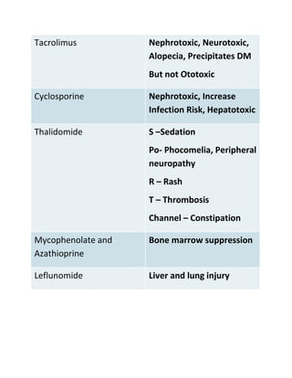 Tacrolimus Nephrotoxic, Neurotoxic,
Alopecia, Precipitates DM
But not Ototoxic
Cyclosporine Nephrotoxic, Increase
Infectio...