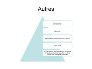 Autres 