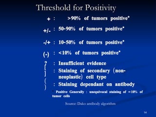 Threshold for Positivity *  Positive   Generally : unequivocal staining of =10% of tumor cells   +/- + -/+ (-) Source: Dako antibody algorithm : >90% of tumors positive* : 50-90% of tumors positive* : 10-50% of tumors positive* : <10% of tumors positive* ? : Insufficient evidence [ ] : Staining of secondary (non-neoplastic) cell type ( ) : Staining dependant on antibody 