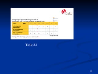 Table 2.1 