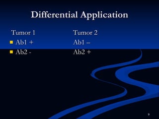 Differential Application Tumor 1 Tumor 2 Ab1 + Ab1 – Ab2 - Ab2 + 