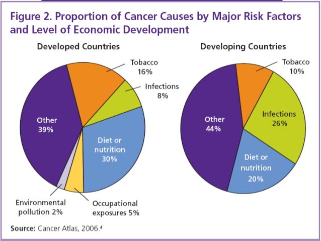 Cancer Epidemiology part II