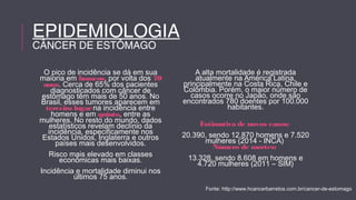 O pico de incidência se dá em sua 
maioria em homens, por volta dos 70 
anos. Cerca de 65% dos pacientes 
diagnosticados com câncer de 
estômago têm mais de 50 anos. No 
Brasil, esses tumores aparecem em 
terceiro lugar na incidência entre 
homens e em quinto, entre as 
mulheres. No resto do mundo, dados 
estatísticos revelam declínio da 
incidência, especificamente nos 
Estados Unidos, Inglaterra e outros 
países mais desenvolvidos. 
Risco mais elevado em classes 
econômicas mais baixas. 
Incidência e mortalidade diminui nos 
últimos 75 anos. 
A alta mortalidade é registrada 
atualmente na América Latina, 
principalmente na Costa Rica, Chile e 
Colômbia. Porém, o maior número de 
casos ocorre no Japão, onde são 
encontrados 780 doentes por 100.000 
habitantes. 
Estimativa de novos casos: 
20.390, sendo 12.870 homens e 7.520 
mulheres (2014 - INCA) 
Número de mortes: 
13.328, sendo 8.608 em homens e 
4.720 mulheres (2011 – SIM) 
Fonte: http://www.hcancerbarretos.com.br/cancer-de-estomago 
EPIDEMIOLOGIA 
CÂNCER DE ESTÔMAGO 
 
