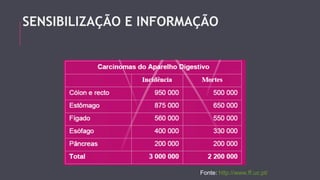SENSIBILIZAÇÃO E INFORMAÇÃO 
Fonte: http://www.ff.uc.pt/ 
 