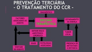 PREVENÇÃO TERCIÁRIA 
- O TRATAMENTO DO CCR - 
DIAGNÓSTICO 
DECISÃO 
TERAPÊUTICA 
FACTORES 
ASSOCIADOS AO 
DOENTE 
ESTADIAMENTO 
DA DOENÇA 
TUMOR 
LOCAL 
PRESENÇA DE 
METÁSTASES 
À DISTÂNCIA 
DEFINIR RISCO 
ANESTESICO-CIRÚRGICO 
IDADE PATOLOGIAS 
ASSOCIADAS 
VONTADE 
DO DOENTE 
 