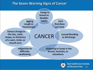 The Seven Warning Signs of CancerThe Seven Warning Signs of Cancer
29
 