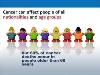 Cancer can affect people of all
nationalities and age groups
but 60% of cancer
deaths occur in
people older than 60
years
 