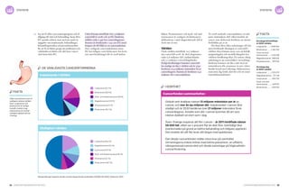 24 Cancerfondsrapporten 2013 Cancerfondsrapporten 2013 25
statistikstatistik
har att få delta i preventionsprogram och få
tillgång till vård och behandling. Inom flera
EU-projekt arbetar man med att samla in
uppgifter om insjuknande, behandlingar,
behandlingsresultat och preventionsarbete
för att få ett bättre grepp om problemen och
i slutänden en bättre och rättvisare cancer­
vård inom hela EU.
I hela Europa inträffade över 3 miljoner
cancerfall år 2008, i de 27 EU-länderna
ställdes cirka 2 457 600 cancerdiagnoser.
Samma år beräknades 1 231 200 EU-med­
borgare dö till följd av en cancersjukdom.
Den vanligaste cancersjukdomen inom
EU har tidigare varit bröstcancer hos kvin­
nor, men beräkningar för år 2008 ändrar
bilden. Prostatacancer och tjock- och änd­
tarmscancer är vanligare än bröstcancer,
skillnaderna i antal diagnostiserade fall är
dock inte så stor.
Världen
I hela världen inträffade 12,7 miljoner
nya cancerfall 2008. Av dem diagnostise­
rades 5,6 miljoner fall i industriländer
och 7,1 miljoner i utvecklingsländer.
Enligt beräkningar kommer cancerfal­
len stadigt att öka i världen och år 2030
beräknas 21,4 miljoner människor få en
cancerdiagnos. Samma år beräknas 13,2
miljoner dö i cancersjukdom.
År 2008 orsakade cancersjukdom 7,6 mil­
joner människors död vilket innebär att
cancer som dödsorsak beräknas att nästan
fördubblas på 20 år.
Det finns flera olika anledningar till den
stora beräknade ökningen av cancerfall i
världen. Den främsta anses vara att befolk­
ningsmängden och medellivslängden hos
världens befolkning ökar. En annan viktig
anledning är att cancerfallen i utvecklings­
länderna kommer att öka i takt med att
människorna där anammar en mer väster­
ländsk livsstil med rökning, ohälsosamma
matvanor, låg fysisk aktivitet och ett annat
reproduktionsmönster.
de vanligaste cancerformerna
Dödlighet i världen
Insjuknande i världen
Rangordningen baseras på den senast rapporterade statistiken (2008) från WHO, Globocan 2013.
Bröstcancer [10,9 %]
Lungcancer [12,7 %]
Magsäckscancer [7,8 %]
Prostatacancer [7,1 %]
Tjock- och ändtarmscancer [9,8 %]
Magsäckscancer [9,7 %]
Lungcancer [18,2 %]
Tjock- och ändtarmscancer [8,1 %]
Bröstcancer [6,1 %]
Övrig cancer [51,7 %]
Övrig cancer [48,7 %]
Levercancer [9,2 %]
Bröstcancer [10,9 %]
Lungcancer [12,7 %]
Magsäckscancer [7,8 %]
Prostatacancer [7,1 %]
Tjock- och ändtarmscancer [9,8 %]
Magsäckscancer [9,7 %]
Lungcancer [18,2 %]
Tjock- och ändtarmscancer [8,1 %]
Bröstcancer [6,1 %]
Övrig cancer [51,7 %]
Övrig cancer [48,7 %]
Levercancer [9,2 %]
Cancerfonden sammanfattar:
Globalt sett drabbas nästan 13 miljoner människor per år av
cancer, och mer än sju miljoner dör. Insjuknandet i cancer ökar
stadigt och år 2030 beräknas över 21 miljoner människor få en
cancerdiagnos. Antalet som dör i cancer kommer då att vara
nästan dubbelt så stort som i dag.
Även i Sverige insjuknar allt fler i cancer – år 2011 inträffade nästan
58 000 fall, vilket var 4 procent fler än året före. Samtidigt ökar
överlevnaden på grund av bättre behandling och tidigare upptäckt.
Det innebär att allt fler lever allt längre med sjukdomen.
Den ökade cancerbördan ställer stora krav på samhället.
Utmaningarna måste mötas med bättre prevention, en effektiv,
välorganiserad cancervård och ökade satsningar på högkvalitativ
cancerforskning.
i korthet
fakta
Vilka cancerformer som är
vanligast varierar världen
över. Lungcancer och
bröstcancer är vanliga
överallt, medan mag-
säckscancer är mycket
vanligare globalt sett än
i Sverige.
fakta
Så många fall inträffade
år 2008 i världen:
Lungcancer......... 1 608 055
Bröstcancer...........1 384 155
Tjock och änd-
tarmscancer.........1 235 108
Magsäckscancer...988 602
Prostatacancer...... 899 102	
Så många dog
år 2008 i världen:
Lungcancer...........1 376 579
Magsäckscancer....737 419
Levercancer.............695 726
Tjock- och änd-
tarmscancer...........609 051
Bröstcancer............458 503
 