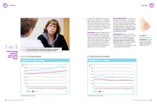16 Cancerfondsrapporten 2013 Cancerfondsrapporten 2013 17
statistikstatistik
var drygt 60 år. Bröstcancer hos kvinnor
yngre än 30 år, 34 fall år 2011, är ungefär
lika ovanligt som bröstcancer hos män, 45
fall år 2011. Drygt 80 procent av de kvin­
nor som får en bröstcancerdiagnos är i eller
har passerat klimakteriet. I Sverige lever i
dag över 90 000 kvinnor som någon gång
har fått en bröstcancerdiagnos.
Hudcancer, exklusive malignt melanom,
är den näst vanligaste cancerformen hos
både män och kvinnor, med 3 259 fall hos
män och 2 516 hos kvinnor. Skivepitelcancer
i huden utgör cirka 95 procent av fallen. Det
finns ett starkt samband mellan skivepitel­
cancer i huden och den totala ackumule­
rade UV-strålningen under livet. Det är en
förklaring till den höga medianåldern vid
diagnos som år 2011 var cirka 80 år.
Tjocktarmscancer var 2011 lika van­
ligt hos kvinnor och män: 2 081 respektive
2 102 fall. Cancerformen är den tredje van­
ligaste hos respektive kön. Knappt hälften
av dem som insjuknade hade fyllt 75 år. Vid
de ärftliga formerna av tjocktarmscancer
är insjuknandeåldern betydligt lägre. I dag
lever nästan 30 000 personer som har eller
har haft tjocktarmscancer.
Lungcancer, inklusive cancer i luft­
strupe, bronker och lungsäck, är den fjärde
vanligaste cancersjukdomen hos män
respektive kvinnor. År 2011 ställdes fler
lungcancerdiagnoser hos män, 1 962, än
hos kvinnor, 1 803. 2009 ställdes för första
gången fler diagnoser hos kvinnor.
Medianåldern vid insjuknandet är cirka
70 år för både män och kvinnor.
fakta
Drygt 90 000 kvinnor som
lever i Sverige har någon
gång fått en bröstcancer­
diagnos. 8 382 diagnoser
ställdes under 2011.
allt fler insjuknar döDLIGHETEN SJUNKER
Insjuknande i cancer i Sverige Dödlighet i cancer i Sverige
KvinnorMän År
KvinnorMän År
1971
1973
1975
1977
1979
1981
1983
1985
1987
1989
1991
1993
1995
1997
1999
2001
2003
2005
2007
2009
2011
Antal
0
100
200
300
400
500
600
700
1971
1973
1975
1977
1979
1981
1983
1985
1987
1989
1991
1993
1995
1997
1999
2001
2003
2005
2007
2009
2011
Antal
0
100
200
300
400
500
600
700
KvinnorMän År
Antal
600
700
1971
1973
1975
1977
1979
1981
1983
1985
1987
1989
1991
1993
1995
1997
1999
2001
2003
2005
2007
2009
2011
Antal
0
100
200
300
400
500
600
700
Antal fall per 100 000 invånare. Antal döda per 100 000 invånare.
Mer än var tredje person i Sverige får någon gång en cancerdiagnos.
En av dem är Pia Edvall, läs mer om henne i kapitlet om sarkom.
Minst så många
drabbas av
cancer någon
gång under sin
livstid.
1 av 3
 