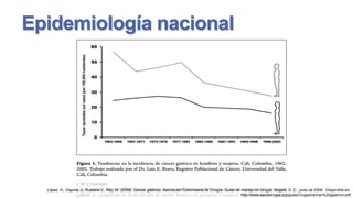 Epidemiología nacional

López, H., Ospina, J., Rubiano J., Rey, M. (2009). Cancer gástrico. Asociación Colombiana de Cirugía, Guías de manejo en cirugía. Bogotá, D. C., junio de 2009. Disponible en:
http://www.ascolcirugia.org/guiasCirugia/cancer%20gastrico.pdf

 