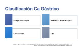 Clasificación Ca Gástrico
Estirpe histológica

Apariencia macroscópica

Localización

TNM

López, H., Ospina, J., Rubiano J., Rey, M. (2009). Cancer gástrico. Asociación Colombiana de Cirugía, Guías de manejo en cirugía. Bogotá, D. C.,
junio de 2009. Disponible en: http://www.ascolcirugia.org/guiasCirugia/cancer%20gastrico.pdf

 