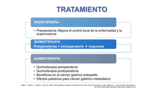 TRATAMIENTO
RADIOTERAPIA
• Preoperatoria: Mejora el control local de la enfermedad y la
supervivencia
TERAPIA COMBINADA: RADIOTERAPIA +
QUIMIOTERAPIA
Preoperatorias + intraoperatoria  respuesta
positiva 63%
QUIMIOTERAPIA
•
•
•
•

Quimioterapia perioperatoria
Quimioterapia postoperatoria
Beneficios en el cáncer gástrico extirpable
Efectos paliativos para cáncer gástrico metastásico

López, H., Ospina, J., Rubiano J., Rey, M. (2009). Cancer gástrico. Asociación Colombiana de Cirugía, Guías de manejo en cirugía. Bogotá, D. C., junio de 2009. Disponible en:
http://www.ascolcirugia.org/guiasCirugia/cancer%20gastrico.pdf

 