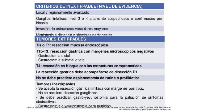 grupos ganglionares estomago pdf c 225 ncer gastrico grupos ganglionares estomago pdf c 225 ncer gastrico