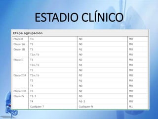 ESTADIO CLÍNICO
 