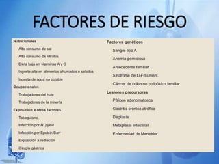 FACTORES DE RIESGO
 