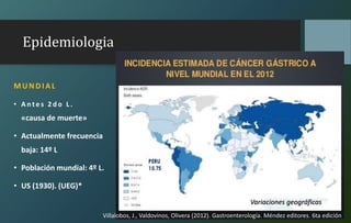 Epidemiologia
MUNDI AL
• A n t e s 2 d o L .
«causa de muerte»
• Actualmente frecuencia
baja: 14º L
• Población mundial: 4º L.
• US (1930). (UEG)*
Variaciones geográficas
Villalobos, J., Valdovinos, Olivera (2012). Gastroenterología. Méndez editores. 6ta edición
 