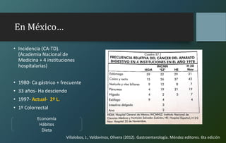 En México…
• Incidencia (CA-TD).
(Academia Nacional de
Medicina + 4 instituciones
hospitalarias)
• 1980- Ca gástrico + frecuente
• 33 años- Ha desciendo
• 1997- Actual- 2º L.
• 1º Colorrectal
Economía
Hábitos
Dieta
Villalobos, J., Valdovinos, Olivera (2012). Gastroenterología. Méndez editores. 6ta edición
 