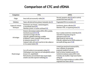 Cancer Gene Pathways : tp53 the guardian of the genome | PPTX