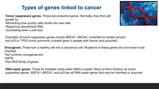 Types of genes linked to cancer
Tumor suppressor genes. These are protective genes. Normally, they limit cell
growth by:
•Monitoring how quickly cells divide into new cells
•Repairing mismatched DNA
•Controlling when a cell dies
Examples of tumor suppressor genes include BRCA1, BRCA2, (inherited for breast cancer)
and p53 or TP53 (most commonly mutated gene in people with cancer and acquired)
Oncogenes. These turn a healthy cell into a cancerous cell. Mutations in these genes are not known to be
inherited.
Two common oncogenes are:
•HER2
•The RAS family of genes
DNA repair genes. These fix mistakes made when DNA is copied. Many of them function as tumor
suppressor genes. BRCA1, BRCA2, and p53 are all DNA repair genes and may be inherited or acquired
 