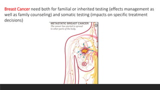 Breast Cancer need both for familial or inherited testing (effects management as
well as family counseling) and somatic testing (impacts on specific treatment
decisions)
 