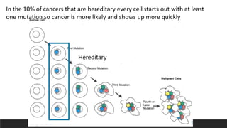 In the 10% of cancers that are hereditary every cell starts out with at least
one mutation so cancer is more likely and shows up more quickly
 