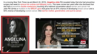 In a moving New York Times op-ed,(March 24, 2015) Angelina Jolie Pitt revealed today that she had preventive
surgery last week to remove her ovaries and fallopian tubes. The news comes two years after she disclosed that
she had a preventive double mastectomy touching off a national conversation about women and cancer risk
Jolie Pitt carries a mutation in the BRCA1 gene that gives her an 87% chance of developing breast cancer and a
50% chance of developing ovarian cancer. She lost her mother, grandmother, and aunt to cancer.
 