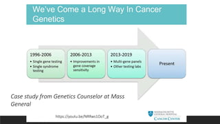 Case study from Genetics Counselor at Mass
General
https://youtu.be/NRRws1OoT_g
 