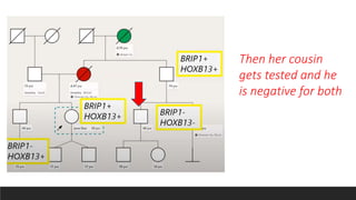 Then her cousin
gets tested and he
is negative for both
 