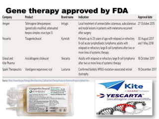 Gene therapy approved by FDA
 