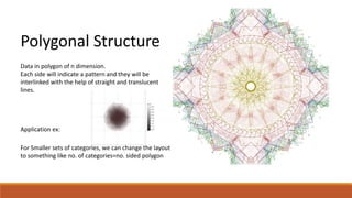 Polygonal Structure 
Data in polygon of n dimension. 
Each side will indicate a pattern and they will be 
interlinked with the help of straight and translucent 
lines. 
Application ex: 
For Smaller sets of categories, we can change the layout 
to something like no. of categories=no. sided polygon 
 