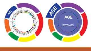 AGE 
AGE 
SETTINGS 
 
