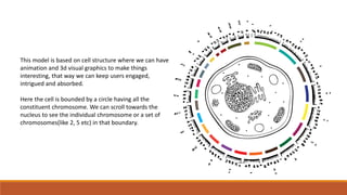 This model is based on cell structure where we can have 
animation and 3d visual graphics to make things 
interesting, that way we can keep users engaged, 
intrigued and absorbed. 
Here the cell is bounded by a circle having all the 
constituent chromosome. We can scroll towards the 
nucleus to see the individual chromosome or a set of 
chromosomes(like 2, 5 etc) in that boundary. 
 