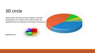 3D circle 
Sphere which will have various histograms and data 
embedded on the surface of the sphere which will 
explode further to showcase much deeper information. 
Application ex: 
 