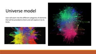 Universe model 
User will zoom into the different categories of elements 
that will be provided to them and will explore it to its 
limits. 
 