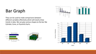 Bar Graph 
They can be used to make comparisons between 
different variables effectively which will clearly show 
trends in data. We can give various shapes to the bar like 
Cylinder, Cone, or Pyramid charts. 
 