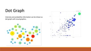 Dot Graph 
Intensity and probability information can be shown as 
dot graph with visual graphics. 
 