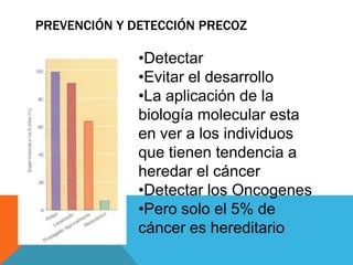 PREVENCIÓN Y DETECCIÓN PRECOZ

              •Detectar
              •Evitar el desarrollo
              •La aplicación de la
              biología molecular esta
              en ver a los individuos
              que tienen tendencia a
              heredar el cáncer
              •Detectar los Oncogenes
              •Pero solo el 5% de
              cáncer es hereditario
 