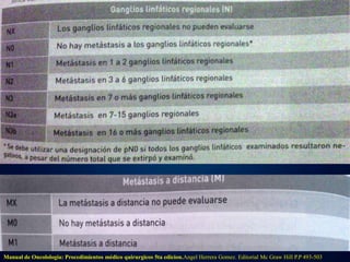 Manual de Oncolologia: Procedimientos médico quirurgicos 5ta edicion.Angel Herrera Gomez. Editorial Mc Graw Hill P.P 493-503 
 