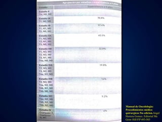 Manual de Oncolologia: 
Procedimientos médico 
quirurgicos 5ta edicion.Angel 
Herrera Gomez. Editorial Mc 
Graw Hill P.P 493-503 
 