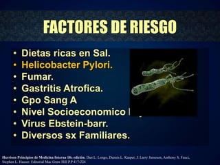 FACTORES DE RIESGO 
• Dietas ricas en Sal. 
• Helicobacter Pylori. 
• Fumar. 
• Gastritis Atrofica. 
• Gpo Sang A 
• Nivel Socioeconomico bajo. 
• Virus Ebstein-barr. 
• Diversos sx Familiares. 
Harrison Principios de Medicina Interna 18a edición. Dan L. Longo, Dennis L. Kasper, J. Larry Jameson, Anthony S. Fauci, 
Stephen L. Hauser. Editorial Mac Graw Hill P.P 417-224 
 