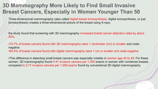 3D Mammography More Likely to Find Small Invasive
Breast Cancers, Especially in Women Younger Than 50
Three-dimensional mammography (also called digital breast tomosynthesis, digital tomosynthesis, or just
tomosynthesis) creates a three-dimensional picture of the breast using X-rays.
the study found that screening with 3D mammography increased breast cancer detection rates by about
40%.
•73.7% of breast cancers found with 3D mammography were 1 centimeter (cm) or smaller and node-
negative
•65.4% of breast cancers found with digital mammography were 1 cm or smaller and node-negative
•This difference in detecting small breast cancers was especially notable in women age 40 to 49. For these
women, 3D mammography found 4.41 invasive cancers per 1,000 exams in women with nondense breasts
compared to 2.71 invasive cancers per 1,000 exams found by conventional 2D digital mammography.
 