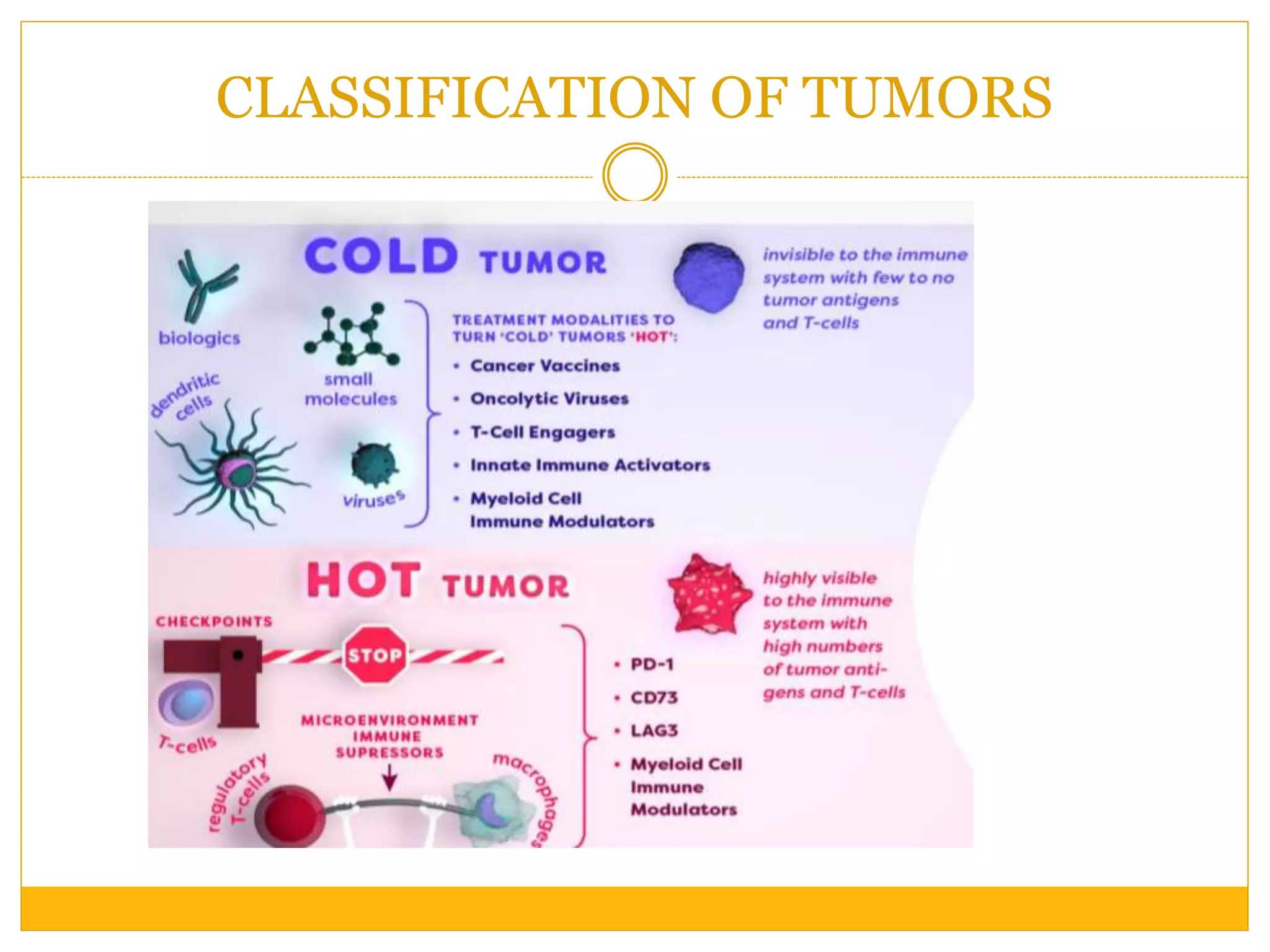 CLASSIFICATION OF TUMORS
 