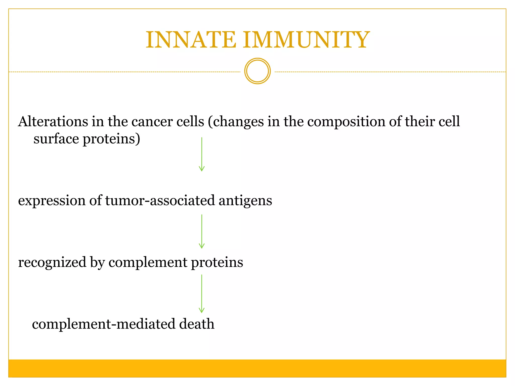 INNATE IMMUNITY
Alterations in the cancer cells (changes in the composition of their cell
surface proteins)
expression of tumor-associated antigens
recognized by complement proteins
complement-mediated death
 