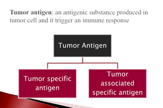 Tumor Antigen
Tumor specific
antigen
Tumor
associated
specific antigen
 