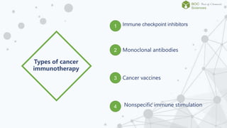Cancer Immunotherapy Boc Sciences Pptx