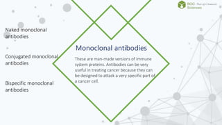 Cancer Immunotherapy Boc Sciences Pptx
