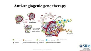 Cancer Immunotherapy and Gene Therapy | PPTX