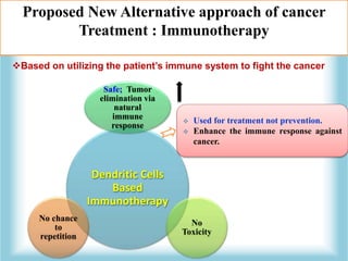 Proposed New Alternative approach of cancer
Treatment : Immunotherapy
Dendritic Cells
Based
Immunotherapy
Safe; Tumor
elim...