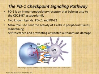The PD-1 Checkpoint Signaling Pathway
• PD-1 is an immunomodulatory receptor that belongs also to
the CD28-B7 Ig superfamily
• Two known ligands: PD-L1 and PD-L2
• Main role is to limit the activity of T cells in peripheral tissues,
maintaining
self-tolerance and preventing unwanted autoimmune damage
Pardoll. Nat Rev Cancer. 2012;12:252–264.
 